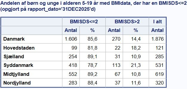 Indikator 9- Børn BMI
