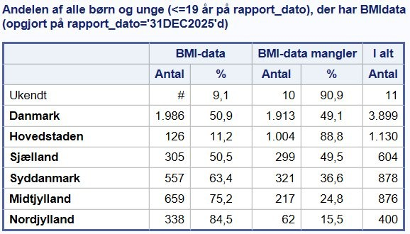 indikator 9 __Børn BMI_datakvalitet