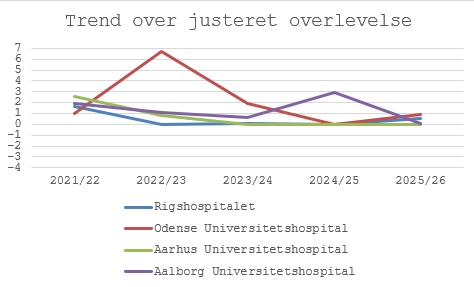 TARN trendgraf